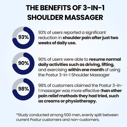 Theralimb - Postur 3-in-1 Shoulder Massager - Theralimb