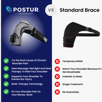 Theralimb - Postur 3-in-1 Shoulder Massager - Theralimb