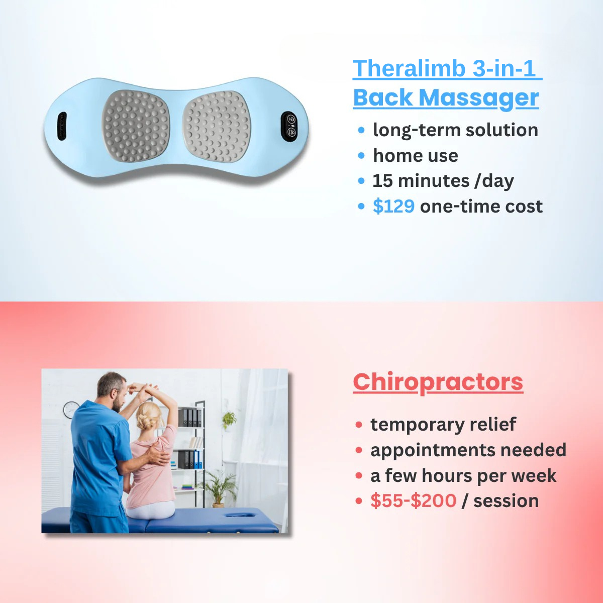 Original Theralimb™ 3-in-1 Back Massager - Theralimb