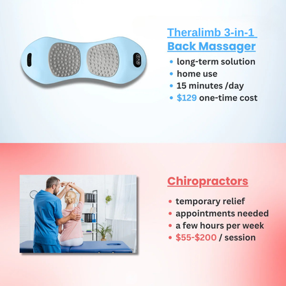 Original Theralimb™ 3-in-1 Back Massager - Theralimb