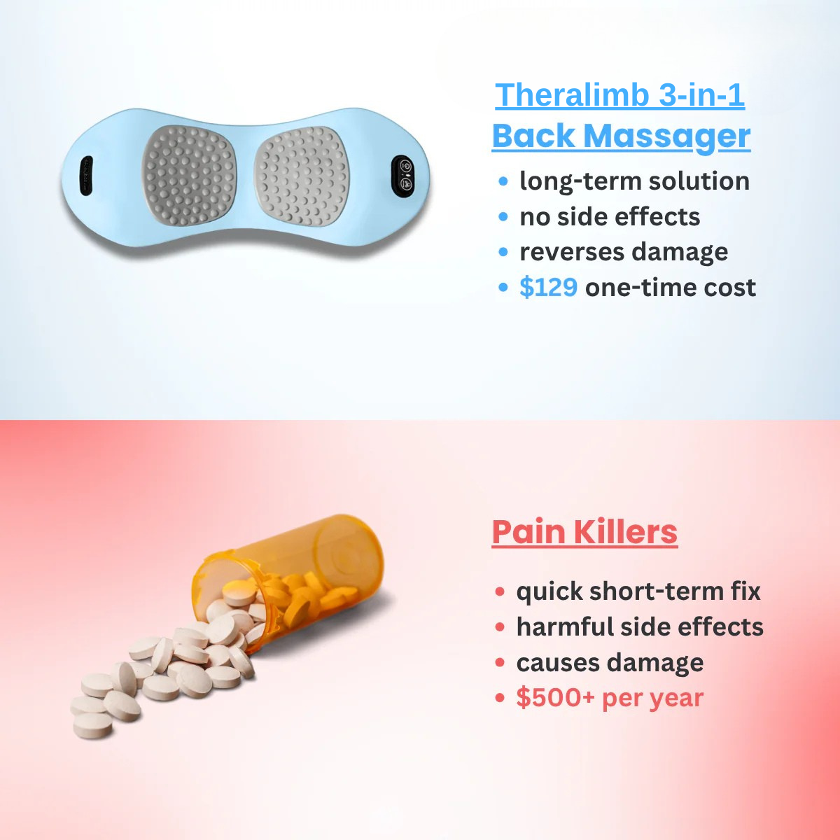 Original Theralimb™ 3-in-1 Back Massager - Theralimb