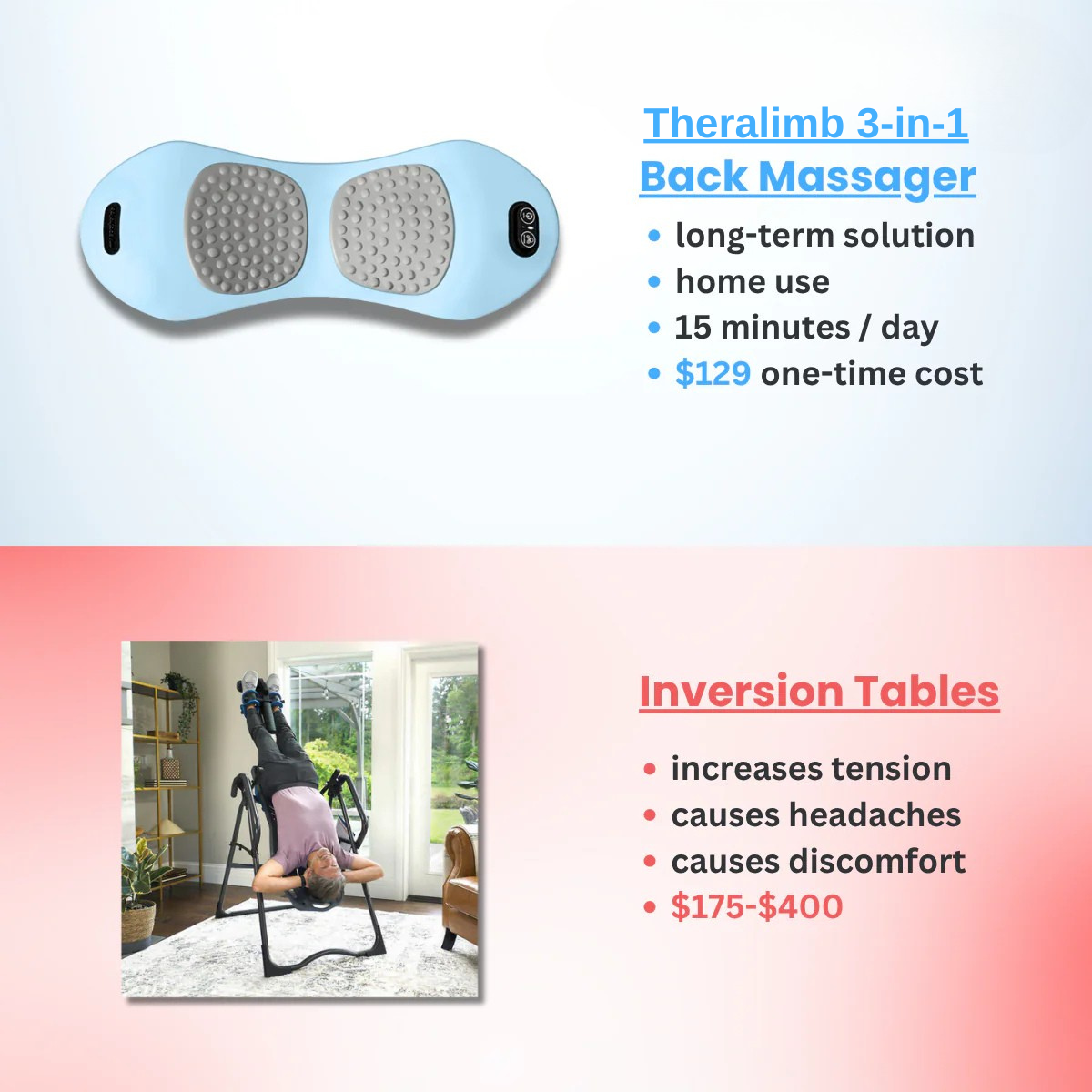 Original Theralimb™ 3-in-1 Back Massager - Theralimb